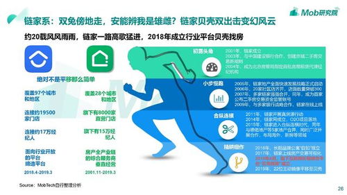 2019移動房產服務行業洞察